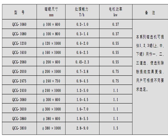 干式磁選機