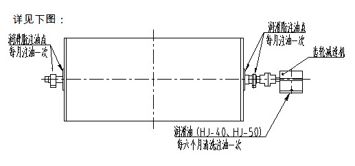 永磁筒式磁選機潤滑系統