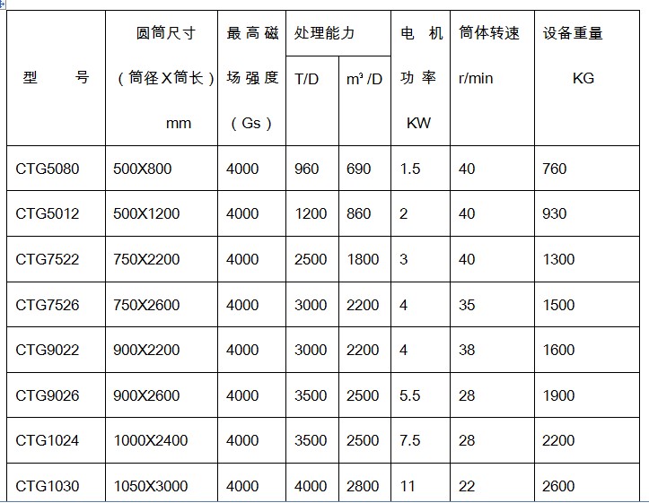 磁選機技術參數