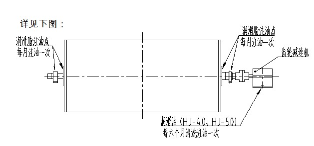 筒式磁選機廠家潤滑介紹